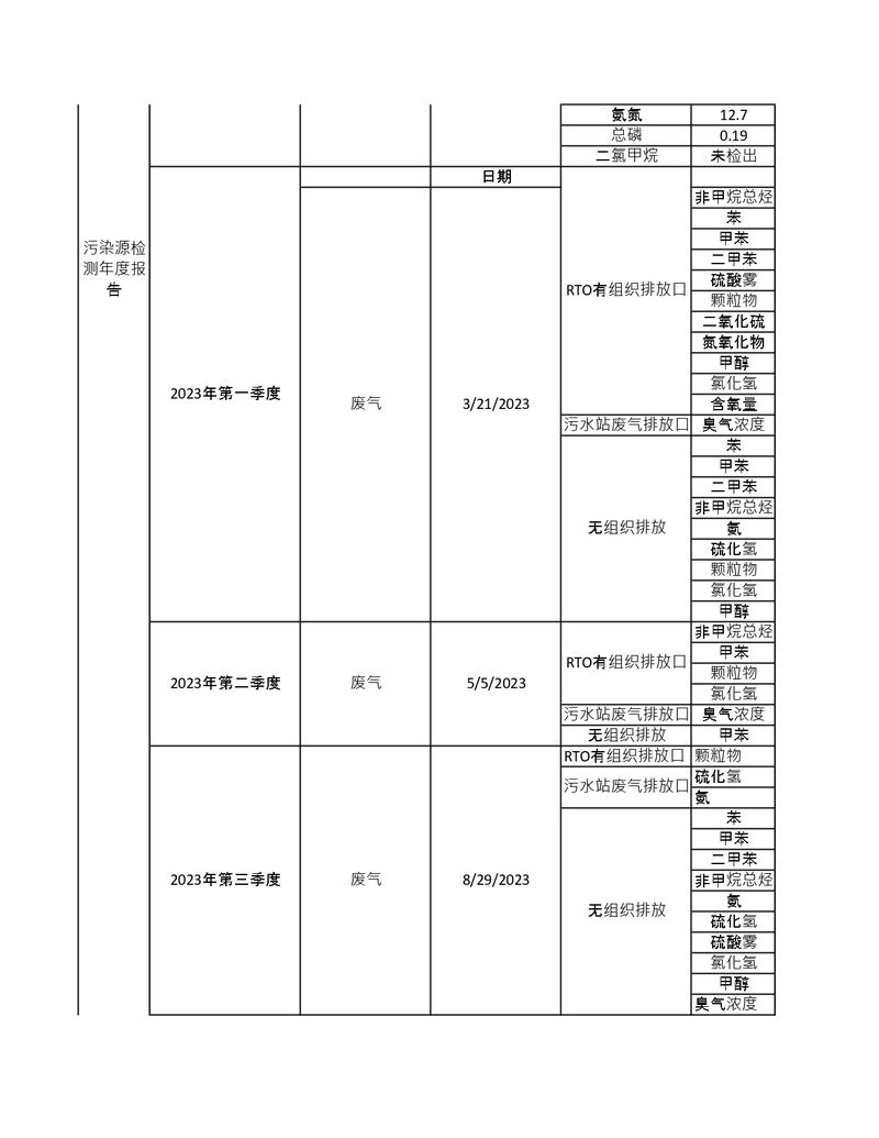 污染源檢測(cè)年度報(bào)告_page-0002